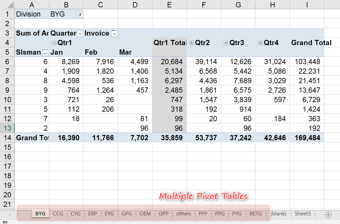 multiple-pivot-charts-in-one-sheet-chart-examples