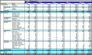 expenditure report by quarter